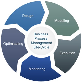 bpm